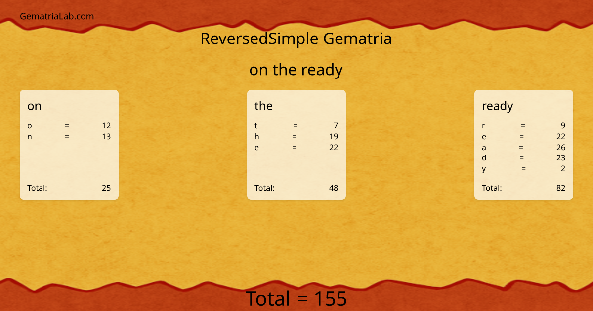 on the ready in reversedSimple Gematria